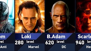 Strongest Antiheroes Marvel vs DC