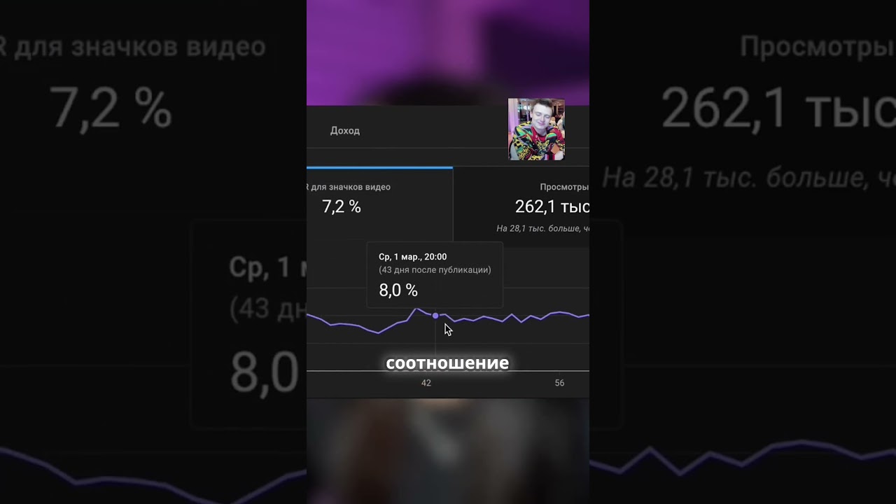 Как улучшить видео с помощью аналитики ЮUTB