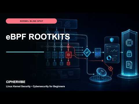 eBPF Rootkits Explained: How Kernel-Level Malware Evades Detection