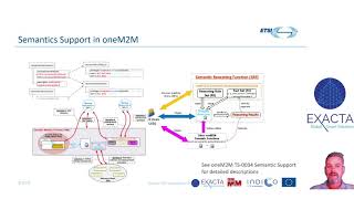 Famous 5 - Semantics in oneM2M Profile