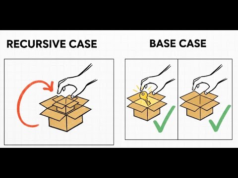 4-Introduction To Algorithms - Demystifying Recursion