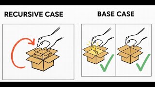 4-Introduction To Algorithms - Demystifying Recursion