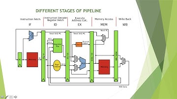 IMPLEMENTATION OF MIPS FOR NIOS II