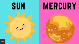 Sun and Mercury Conjunction in Vedic Astrology - Burning of KARMAS