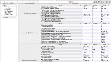 Map Reduce Execution Framework - MRv2+YARN Running and Monitoring Jobs
