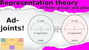 What is...Frobenius reciprocity?