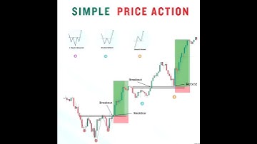 📈 Simple Price Action Strategy 🔥 | Breakout & Retest Trading