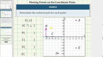 Determine the Ordered Pairs for Points Plotted on the Coordinate Plane