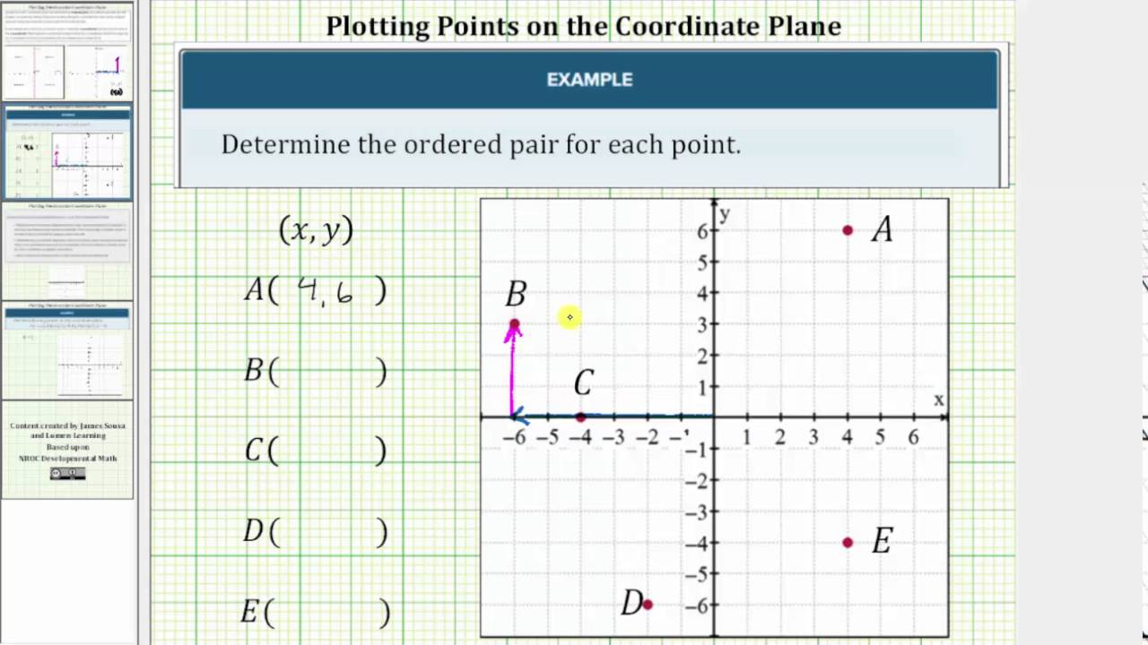 Determine the Ordered Pairs for Points Plotted on the Coordinate Plane