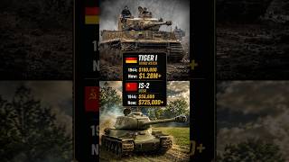 WWII Tank Costs: Tiger I vs IS-2 Heavy Tanks Compared #tank #ww2 #history #military #tiger1 #is2