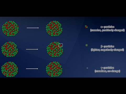 Video: Hva Er Betastråling