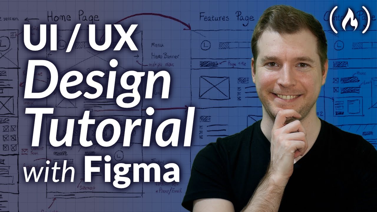 UI / UX Design Tutorial – Wireframe, Mockup & Design in Figma