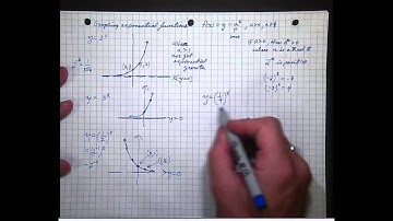 Graphing Exponential Functions Basics (wip)