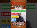 TRIGONOMETRY || (त्रिकोणमिति) || PART:01 || MATHS SHORT TRICK || MS STUDY PAIGA BY RAHUL KUMAR ||