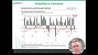 Market Update April 2025