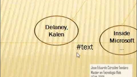 El modelo DOM asociado a XML rápidamente