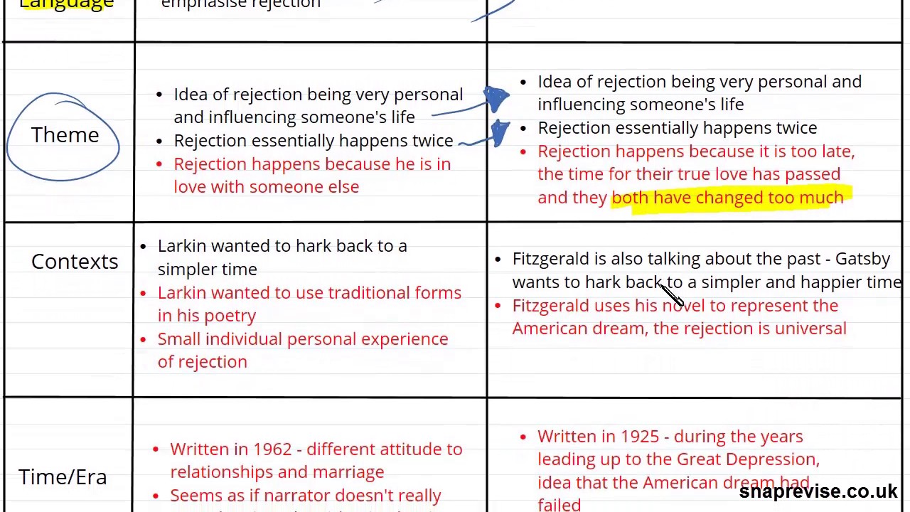 Comparing Poetry Prose Part 3 A Level English Literature Aqa Ocr Edexcel Youtube