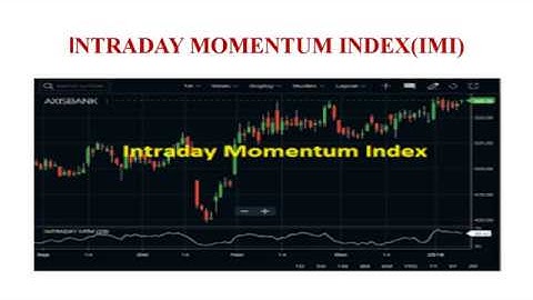 Intraday Momentum Index( IMI)/Technical/Indicator/Candlestick/RSI/Overbought/Oversold/Malayalam/MS