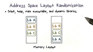 Address Space Layout Randomization