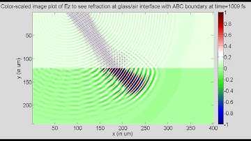 Program31B Refraction at glass air interface with Mur