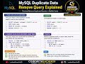 MySQL Duplicate Data Remove Query Explained Delete Duplicate Records in MySQL #mysql#sql#codin