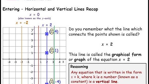 DELTA Year 10 Lesson 1: Horizontal and Vertical Lines