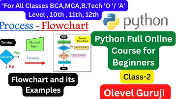 Python For Beginners for all classes ll What is Flowchart? ll Python Tutorial ll @olevelguruji