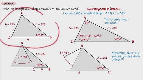 Plane Trigonometry