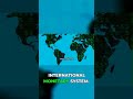 End of Dollar Dominance? What Multipolarity Means!