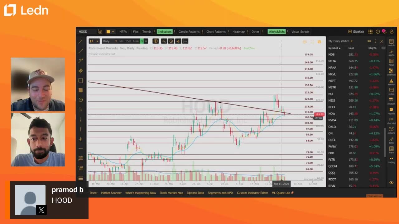 Options w/ @ProblemSniper heading into FOMC