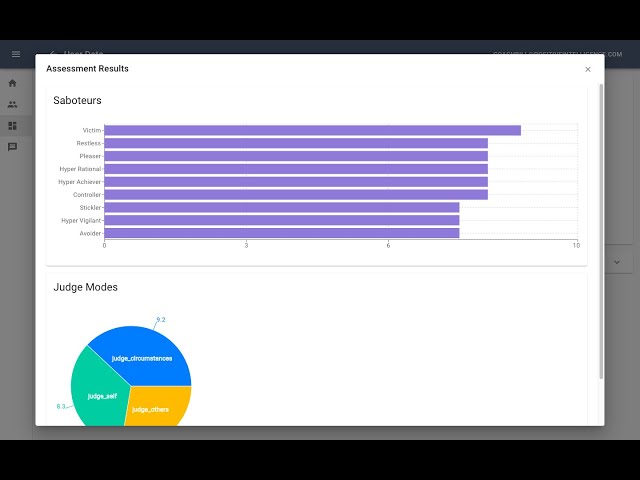 Coach Access to Client Saboteur Assessment Results...