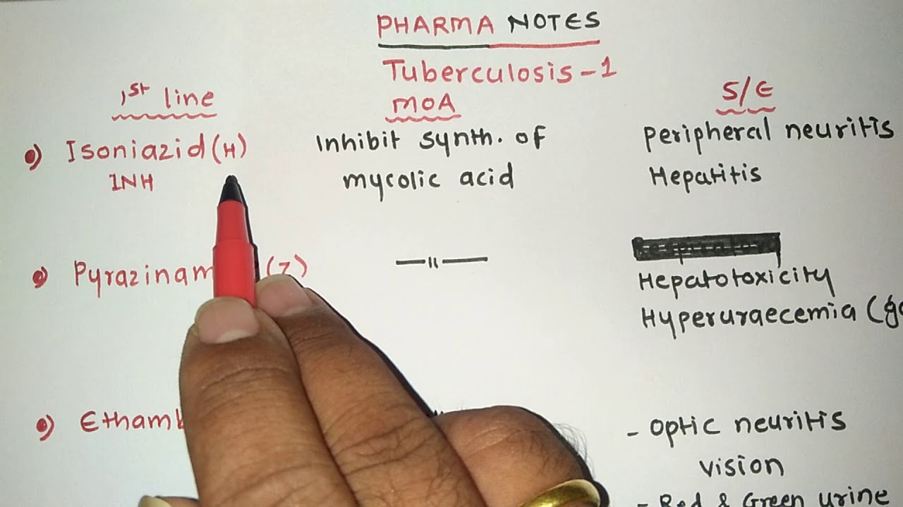 TUBERCULOSIS WITH TRICKS | PART-1 | RRB PHARMACIST EXAM | GPAT | ESIC