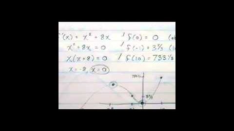Calculus 4.1 - Extreme Values of Functions