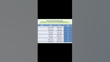 جدول ختم القران الكريم في عشره ذي الحجة