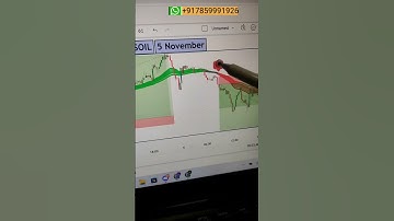 Multiple trade opportunity captured by DTC indicator setup #banknifty #goldtrading #tradingtips