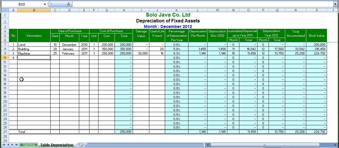 Fixed Assets Depreciation Chart