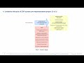 Тендер на внедрение ERP-системы - SUMMA2024 || Конференции по ERP-системам и КИС (выступления)