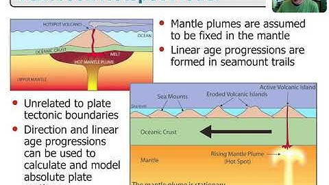 Understanding 40Ar:39Ar age systematics along seamounts trails