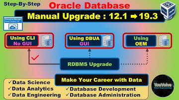 Manual Upgrade of Oracle Database from 12c to 19c without DBUA GUI