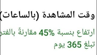 اسباب نقص سعات المشاهده /نقص عدد سعات في قناتي