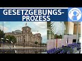 Gesetzgebungsprozess - Verfahren, Gesetzesinitiative, Bundestag, Bundesrat & Vermittlungsausschuss