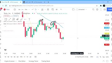 m pattern trading ||double top breakout pattern || double bottom breakout chartink