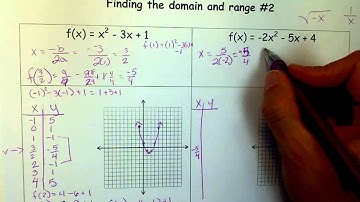 Graphing Quadratic Functions & Finding domain & range.mov