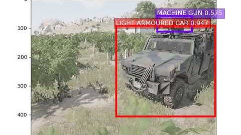 military object detection with finedtuned YOLOv3 model
