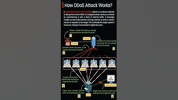 How DDoS Attack Works? #cybercecurity