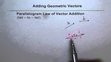 Understand Parallelogram Law of Vector Addition
