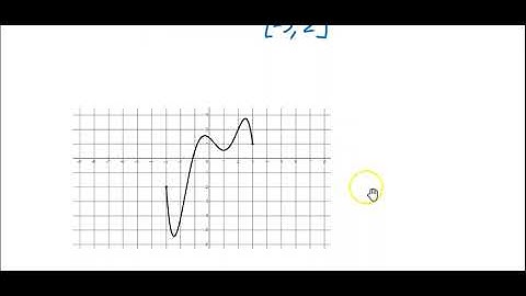 College Algebra - Domain & Range Given a Graph