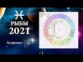 РЫБЫ ГОРОСКОП 2021/ЯНВАРЬ подробно/ Астролог Olga
