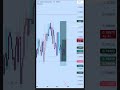 USDCHF RECAP #trading #forex #forextrading #crypto #cryptocurrency