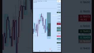 USDCHF RECAP #trading #forex #forextrading #crypto #cryptocurrency